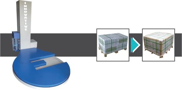 M Type Pallet Wrapper by Innovative WrapTech Pvt. Ltd. for efficient and secure pallet stretch wrapping.