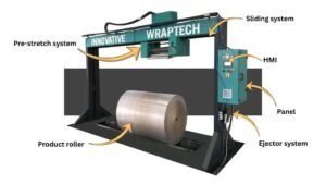 Roll Stretch Wrapping Machine by Innovative WrapTech for industrial packaging